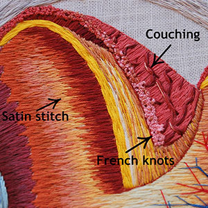  Hand embroidered anatomical art by Cath Janes